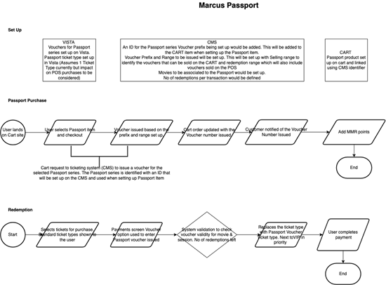 Picture of Test Passport